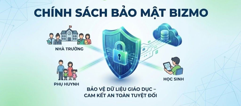 Chính sách bảo mật